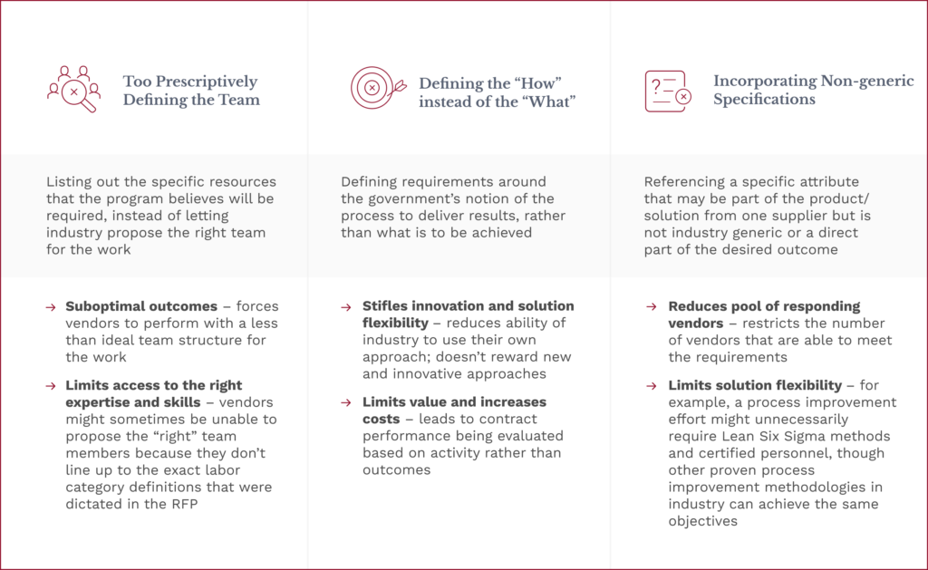 Maximizing Acquisition Effectiveness: 3 Common Requirements Definition Pitfalls