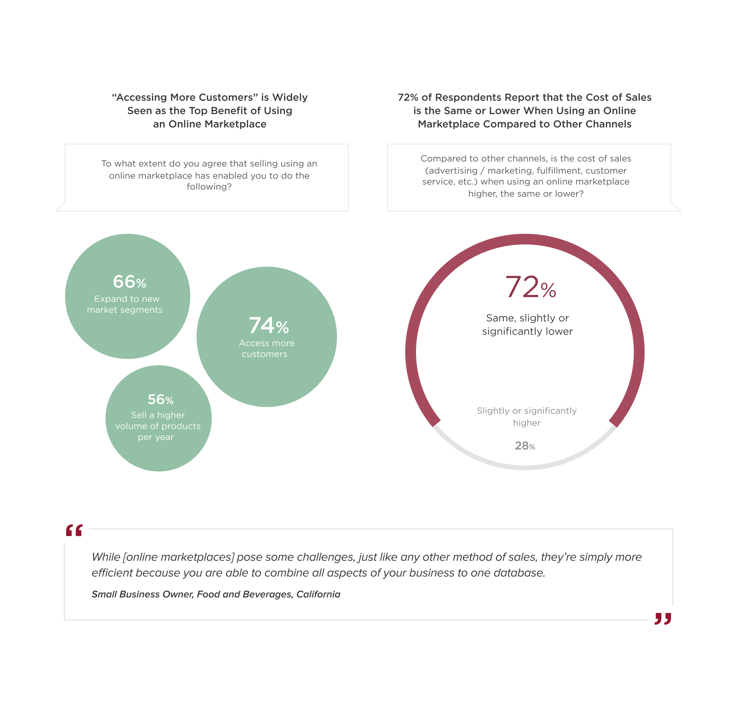 Cracking the Government Procurement Code: How Small Businesses Can Overcome Barriers in Government Procurement