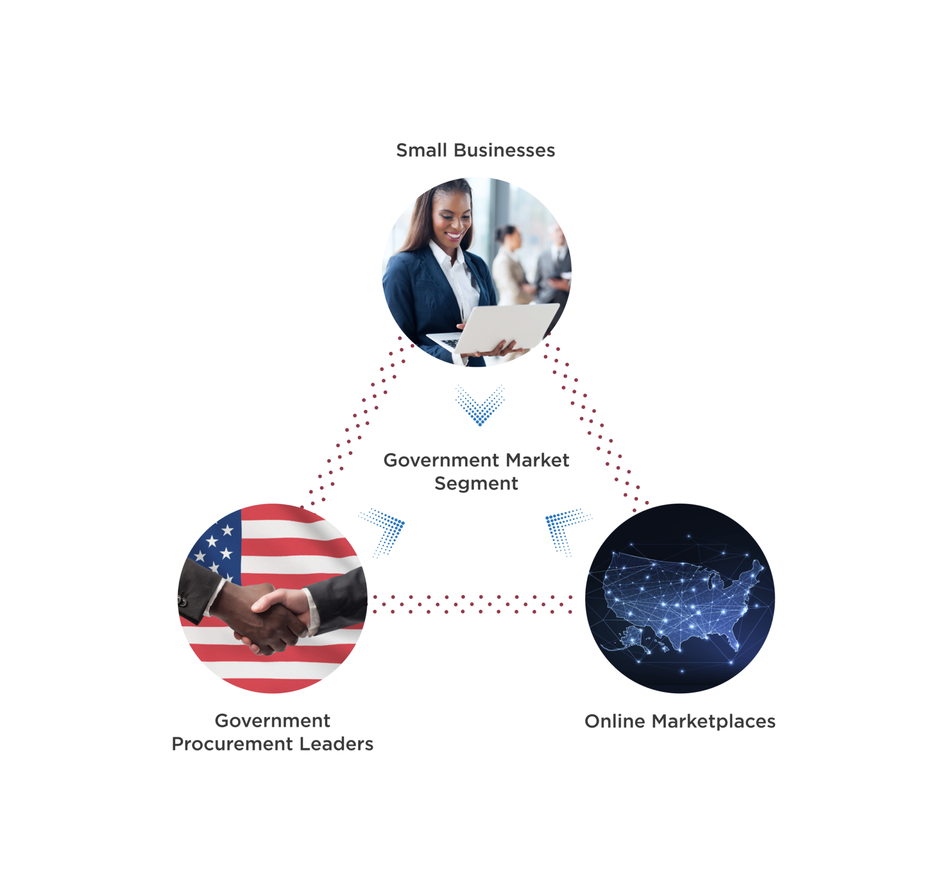 Cracking the Government Procurement Code: How Small Businesses Can Overcome Barriers in Government Procurement