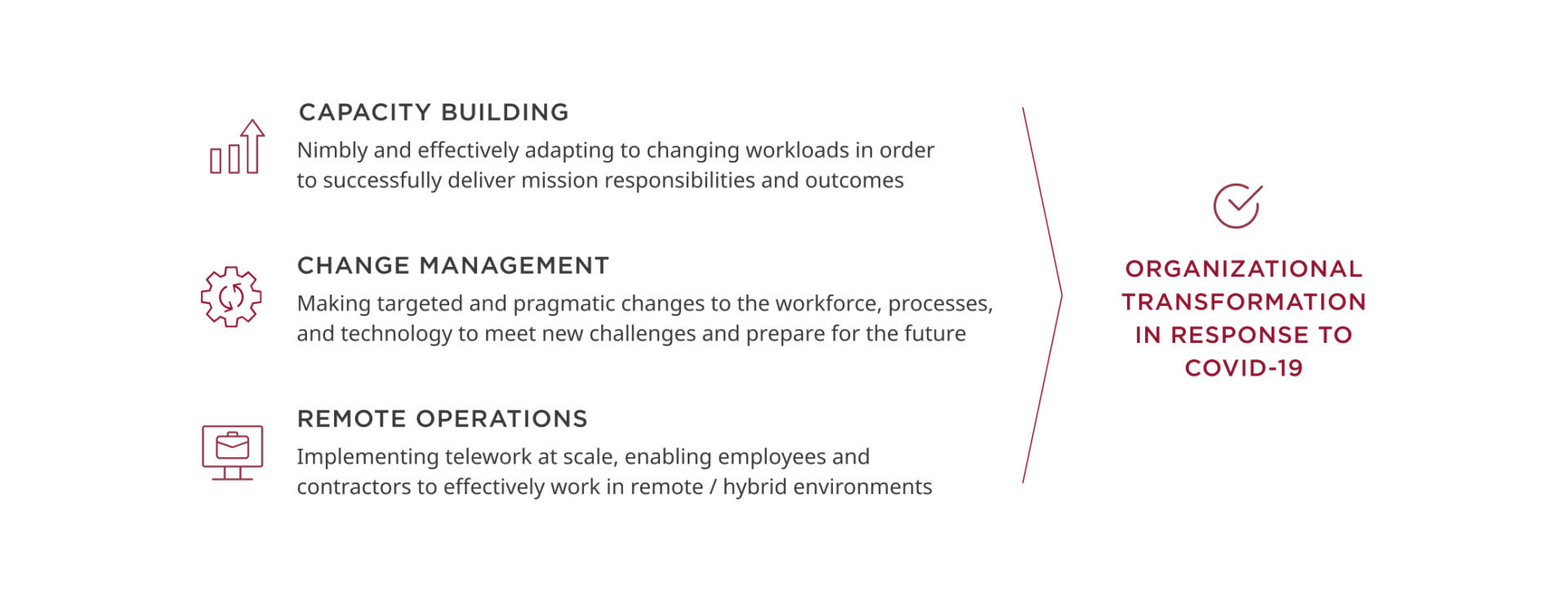 By proactively planning for future crises, agencies will be prepared to meet the needs of stakeholders and can continue to deliver on their missions, even in the face of uncertainty.