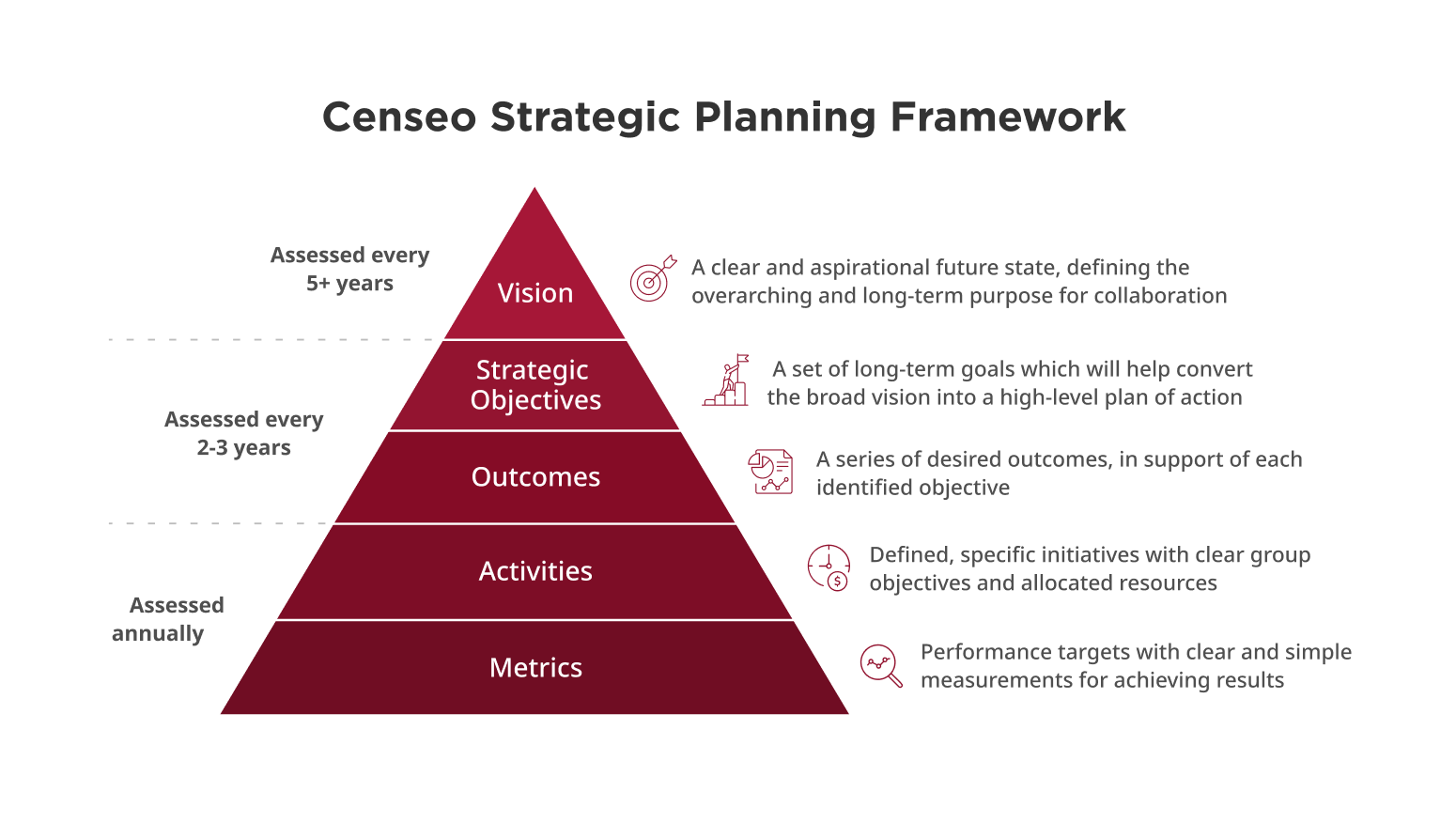 Strategic Planning Framework